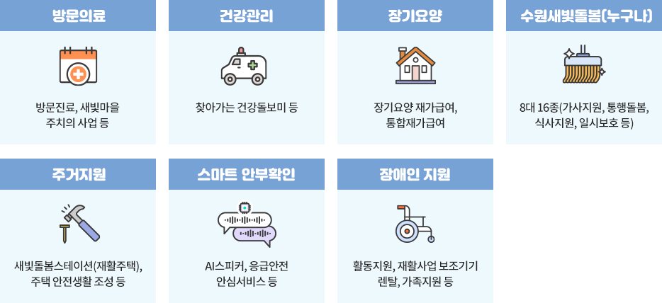 퇴원환자 통합돌봄 지원 이미지