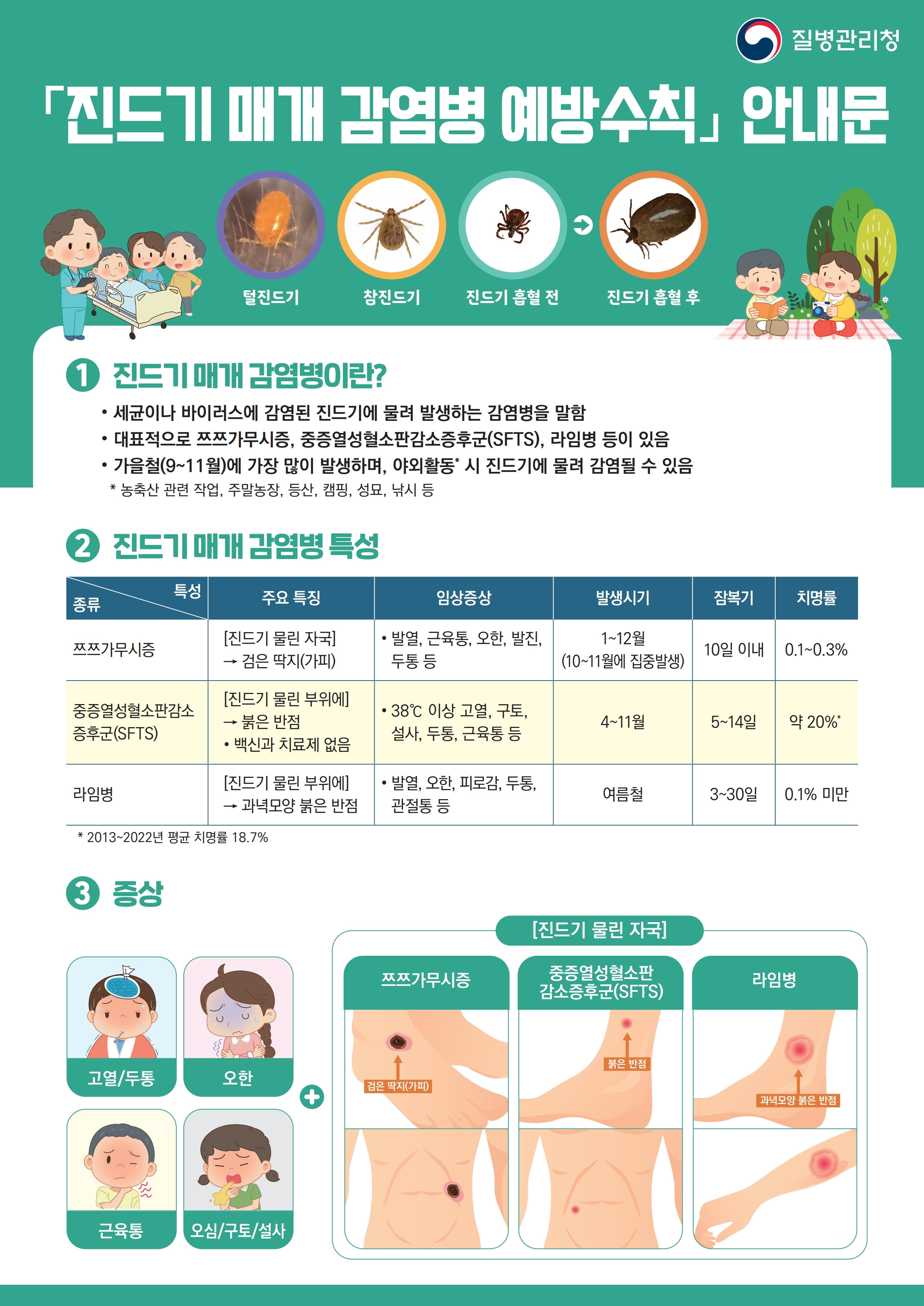 진드기 매개 감염병 예방수칙