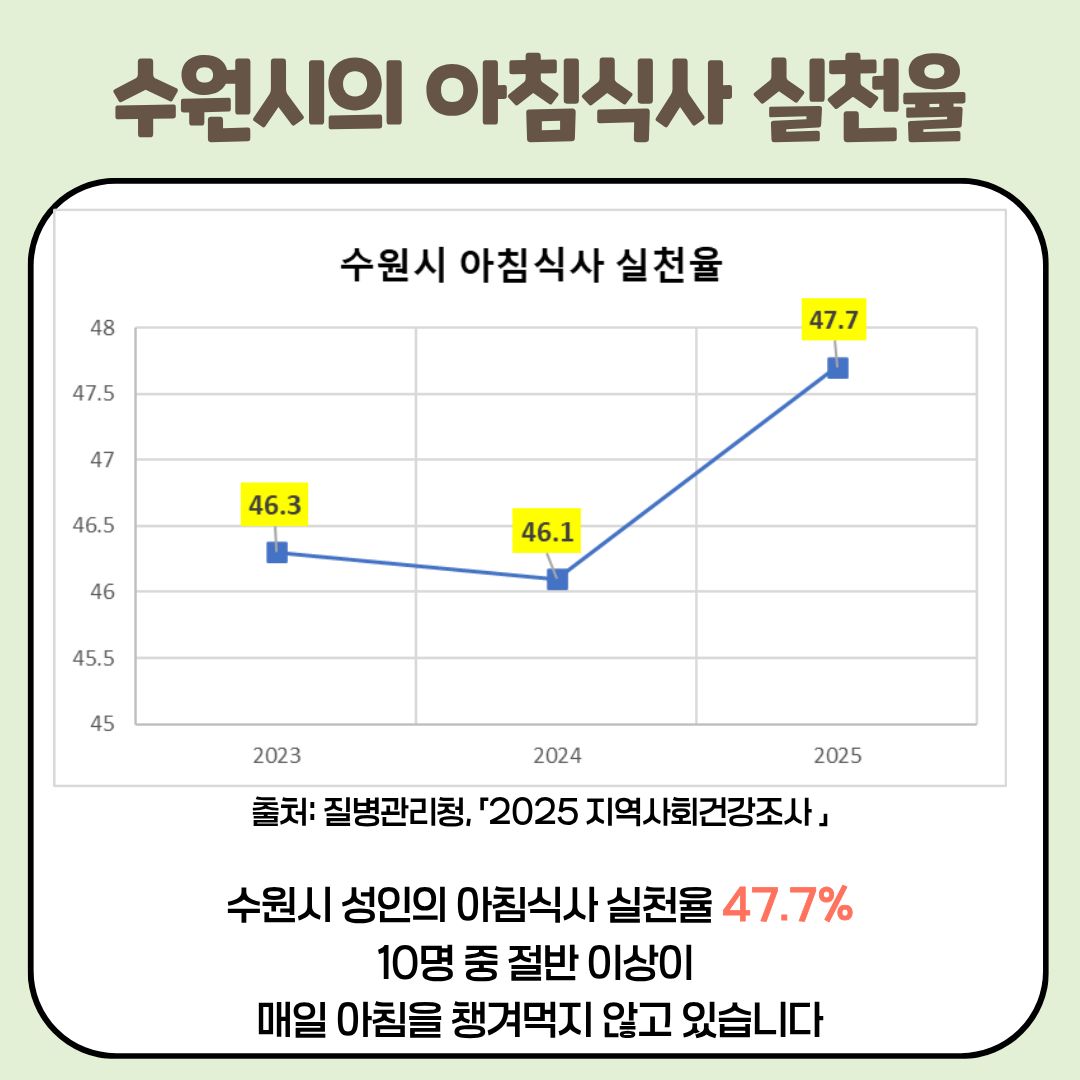 건강한 하루를 위한 아침밥, 이제 거르지 마세요!