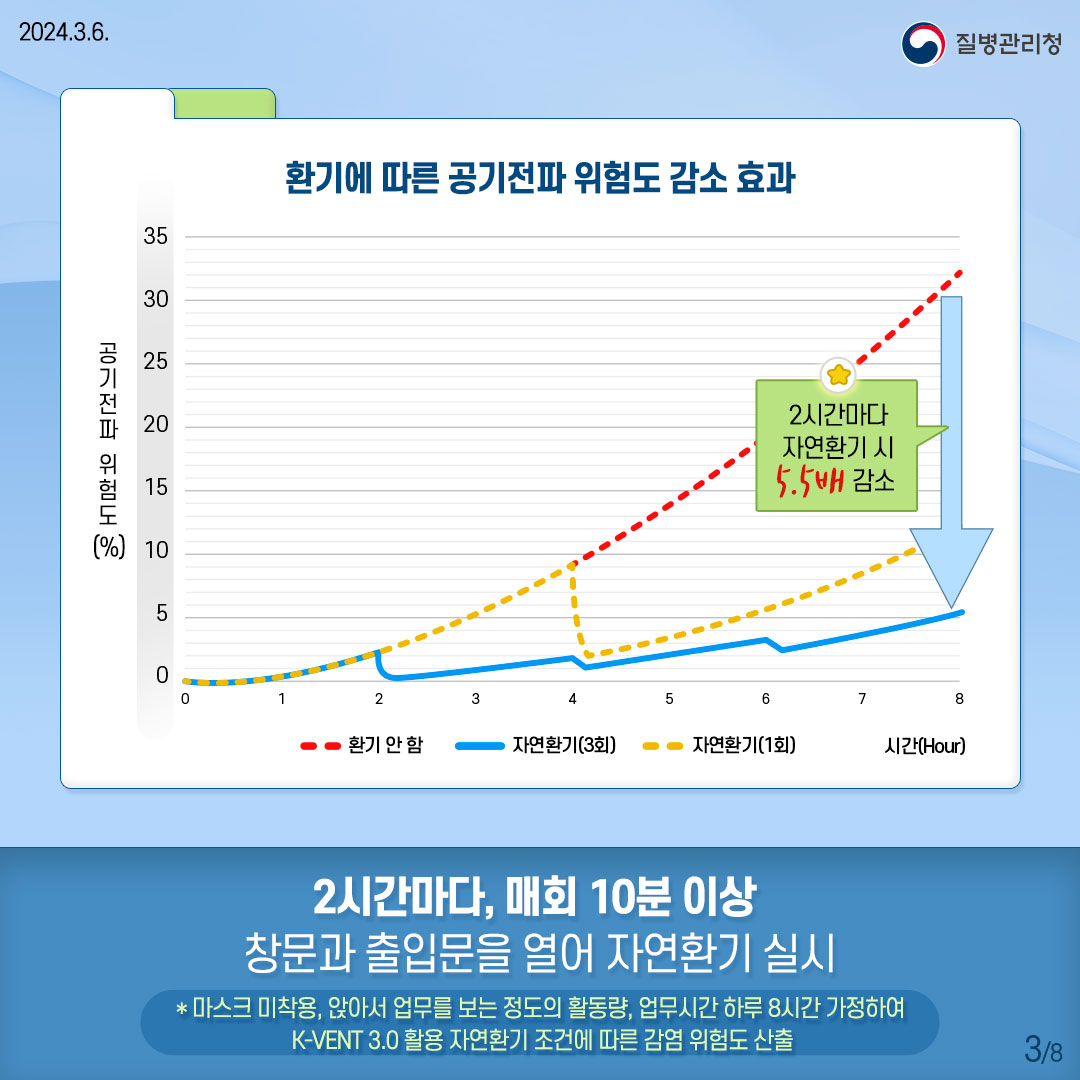 호흡기 감염병 예방을 위한 슬기로운 환기수칙(시설편)3