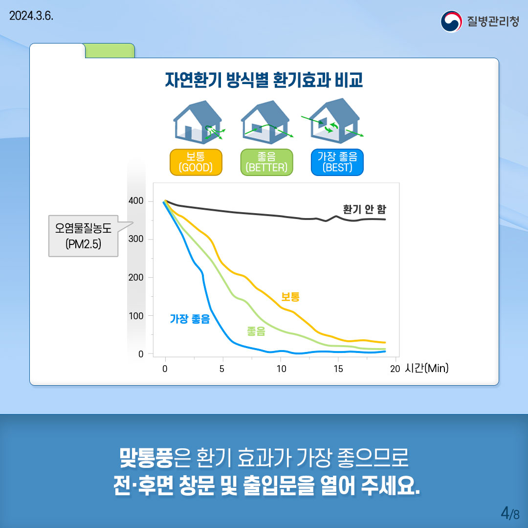 호흡기 감염병 예방을 위한 슬기로운 환기수칙(시설편)4