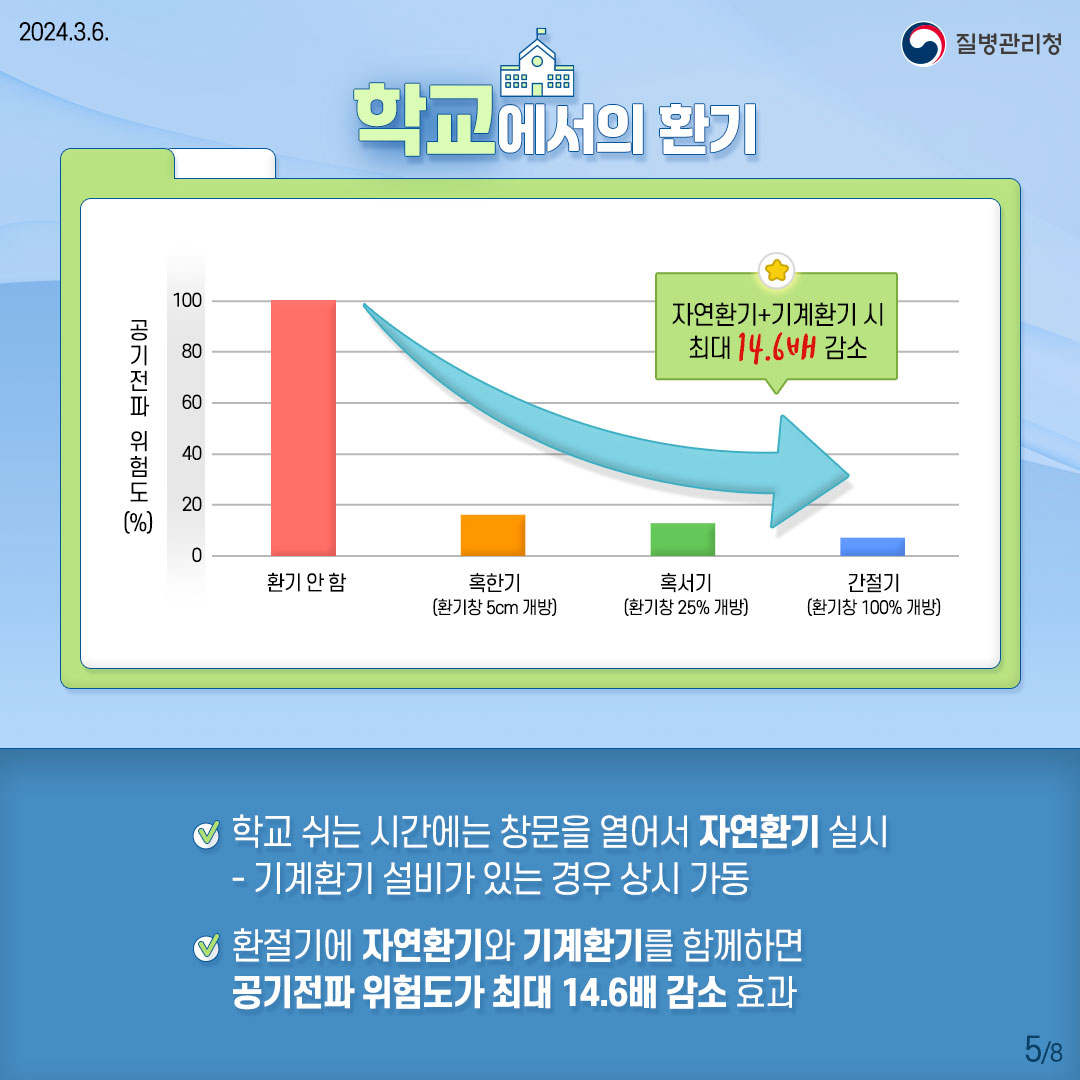 호흡기 감염병 예방을 위한 슬기로운 환기수칙(시설편)5