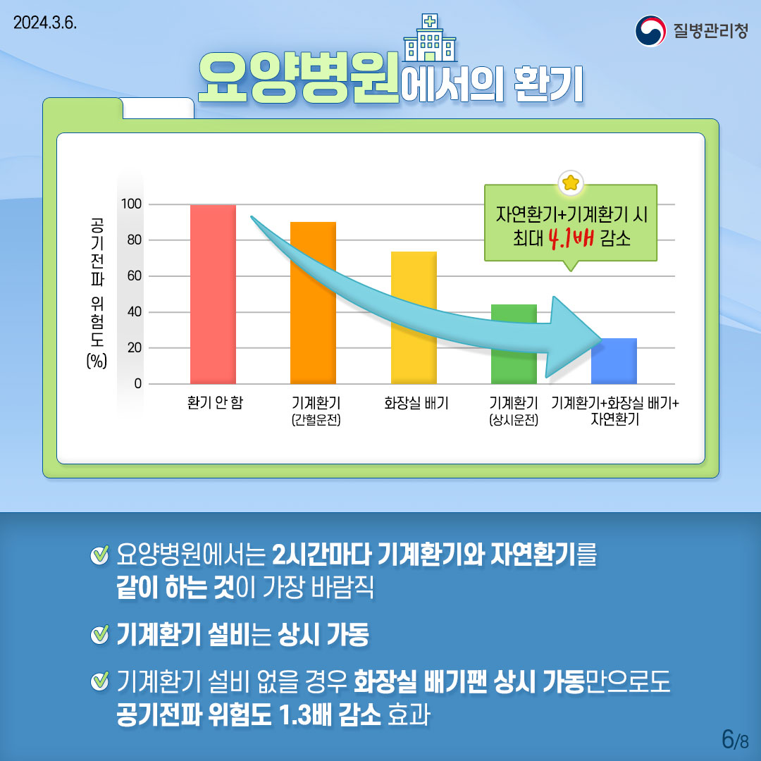 호흡기 감염병 예방을 위한 슬기로운 환기수칙(시설편)6