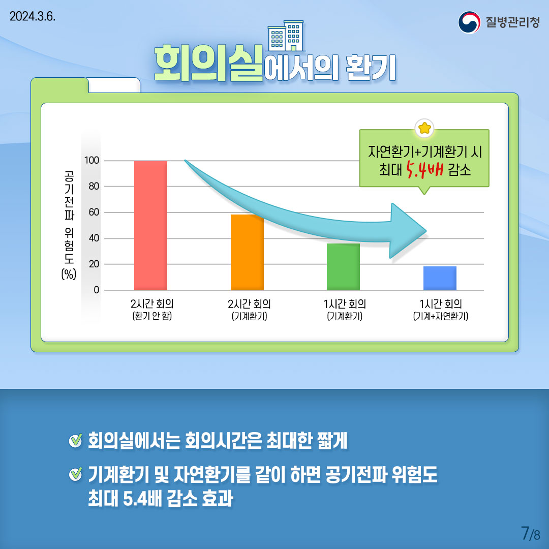 호흡기 감염병 예방을 위한 슬기로운 환기수칙(시설편)7