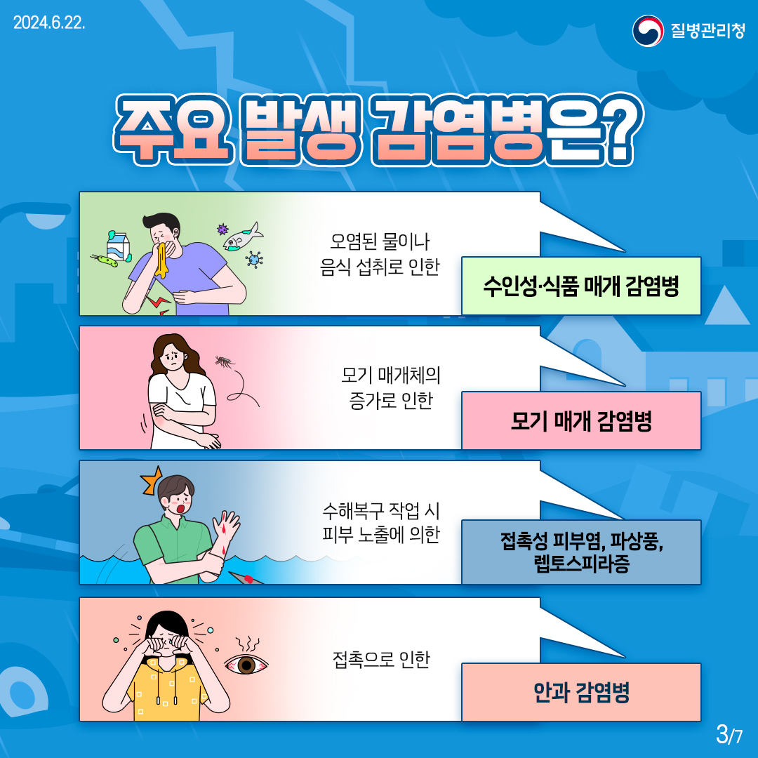 풍수해 감염병 이렇게 예방하세요!3