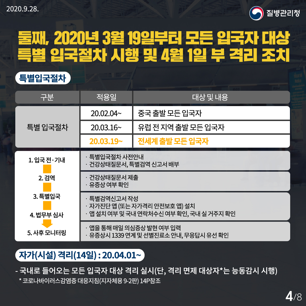 상황별 검역강화 조치를 통한 코로나19 해외 유입 차단 노력