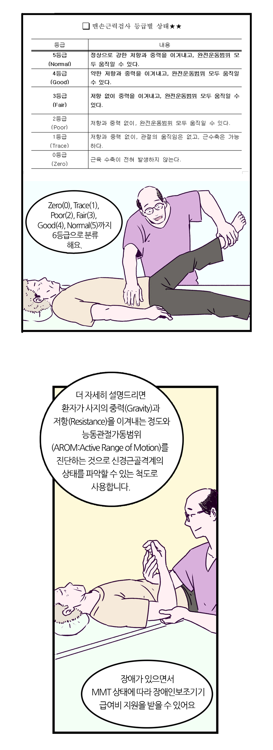 맨손근력검사