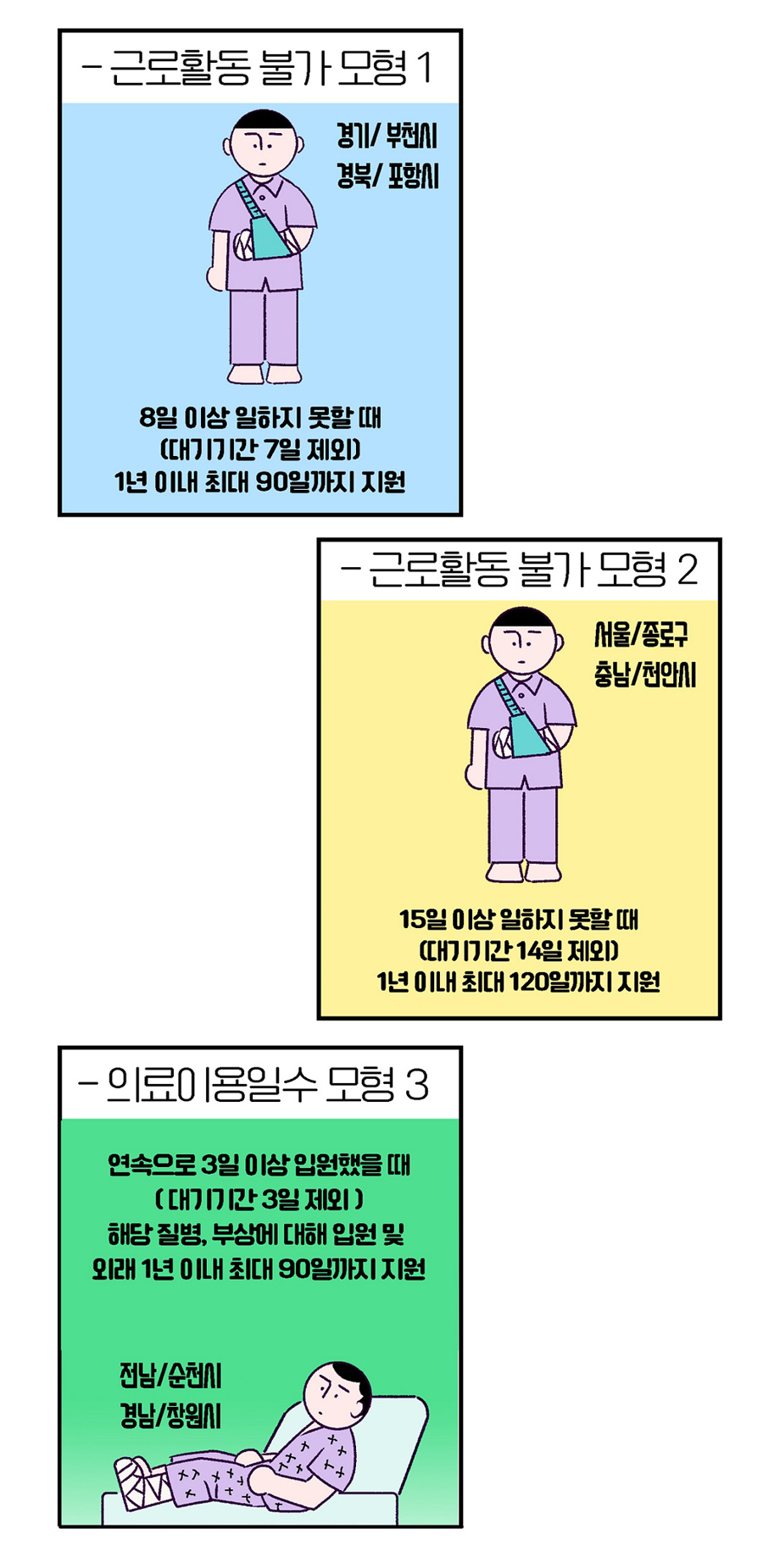 상병수당 1단계 시범사업