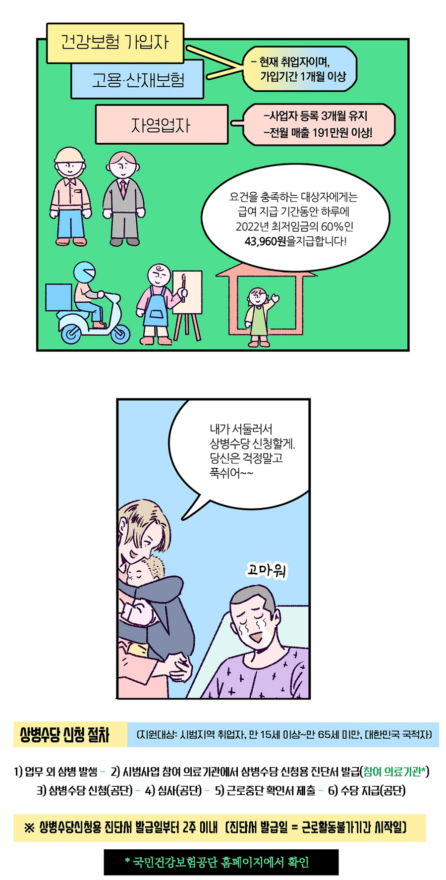 상병수당 1단계 시범사업