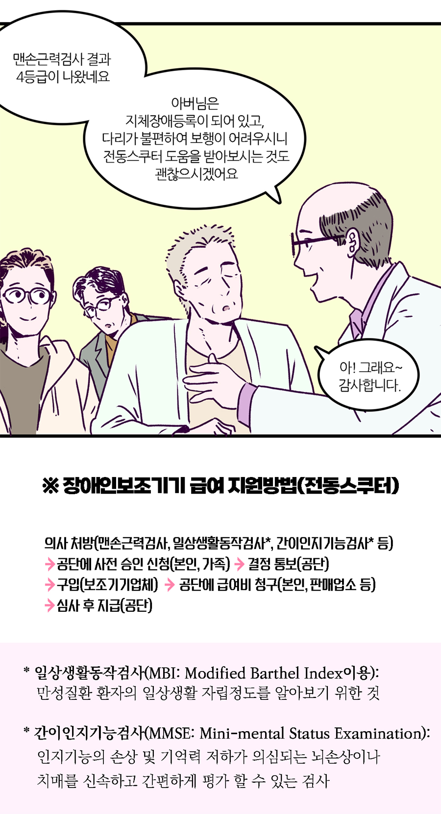 맨손근력검사