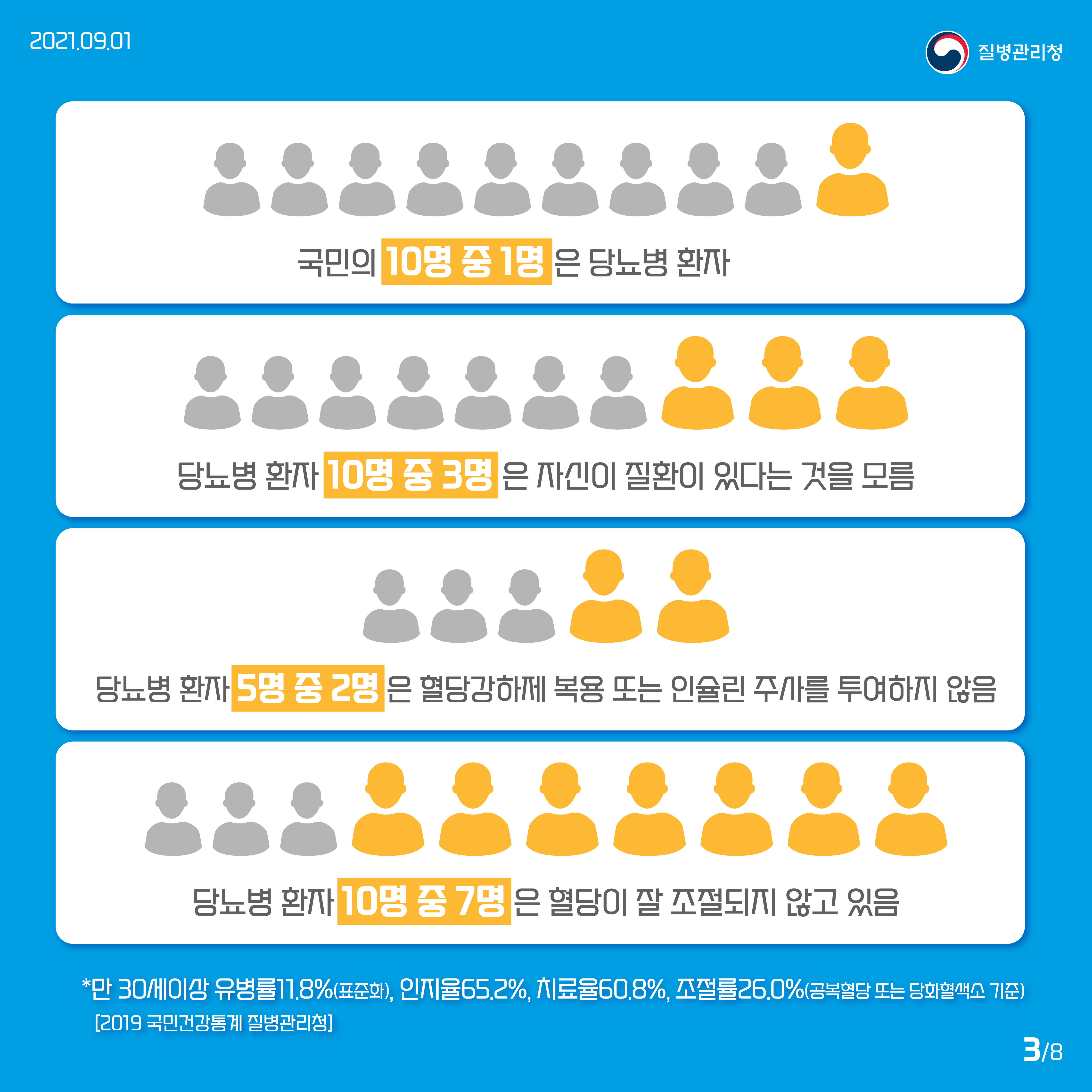 자기혈관 숫자 알기3