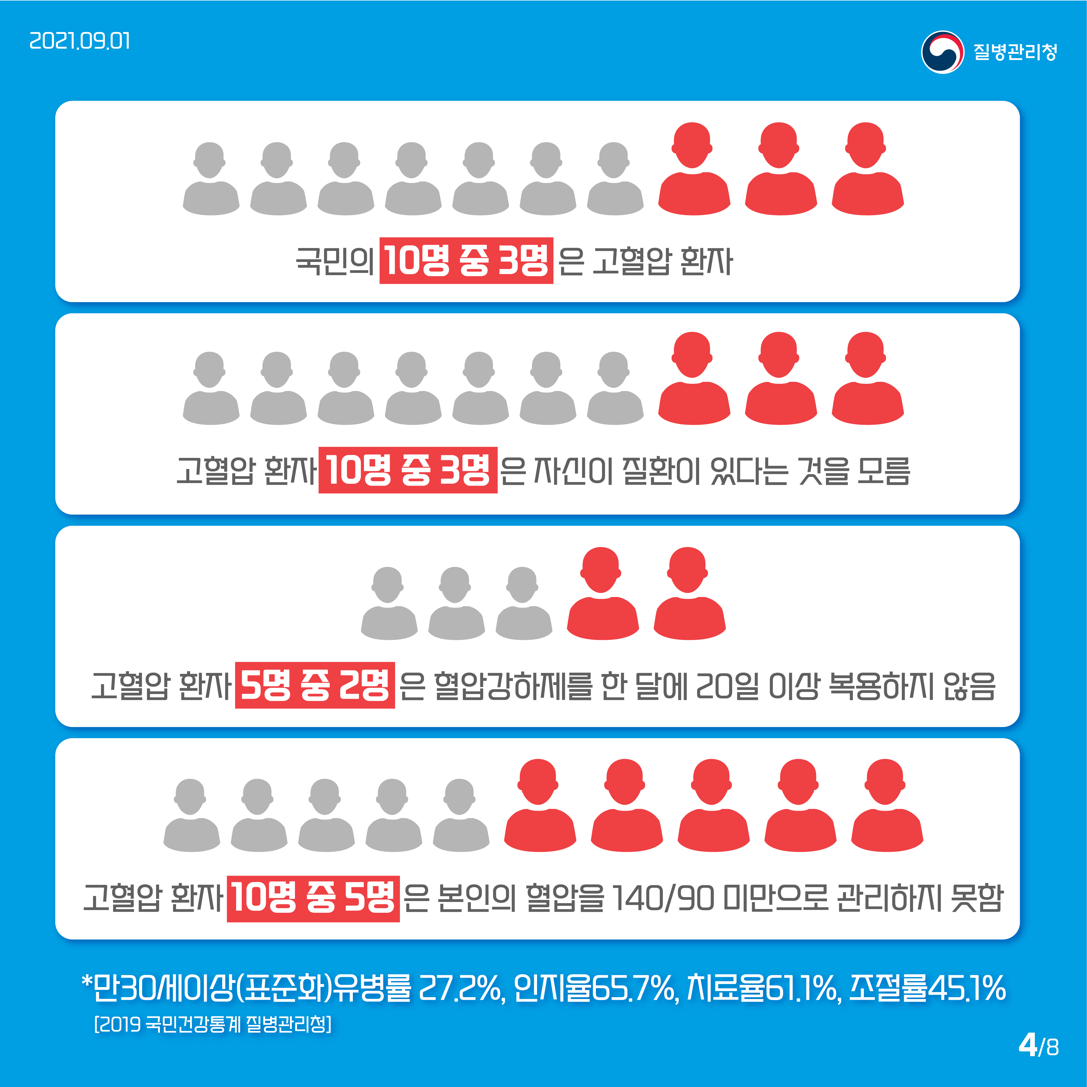 자기혈관 숫자 알기4