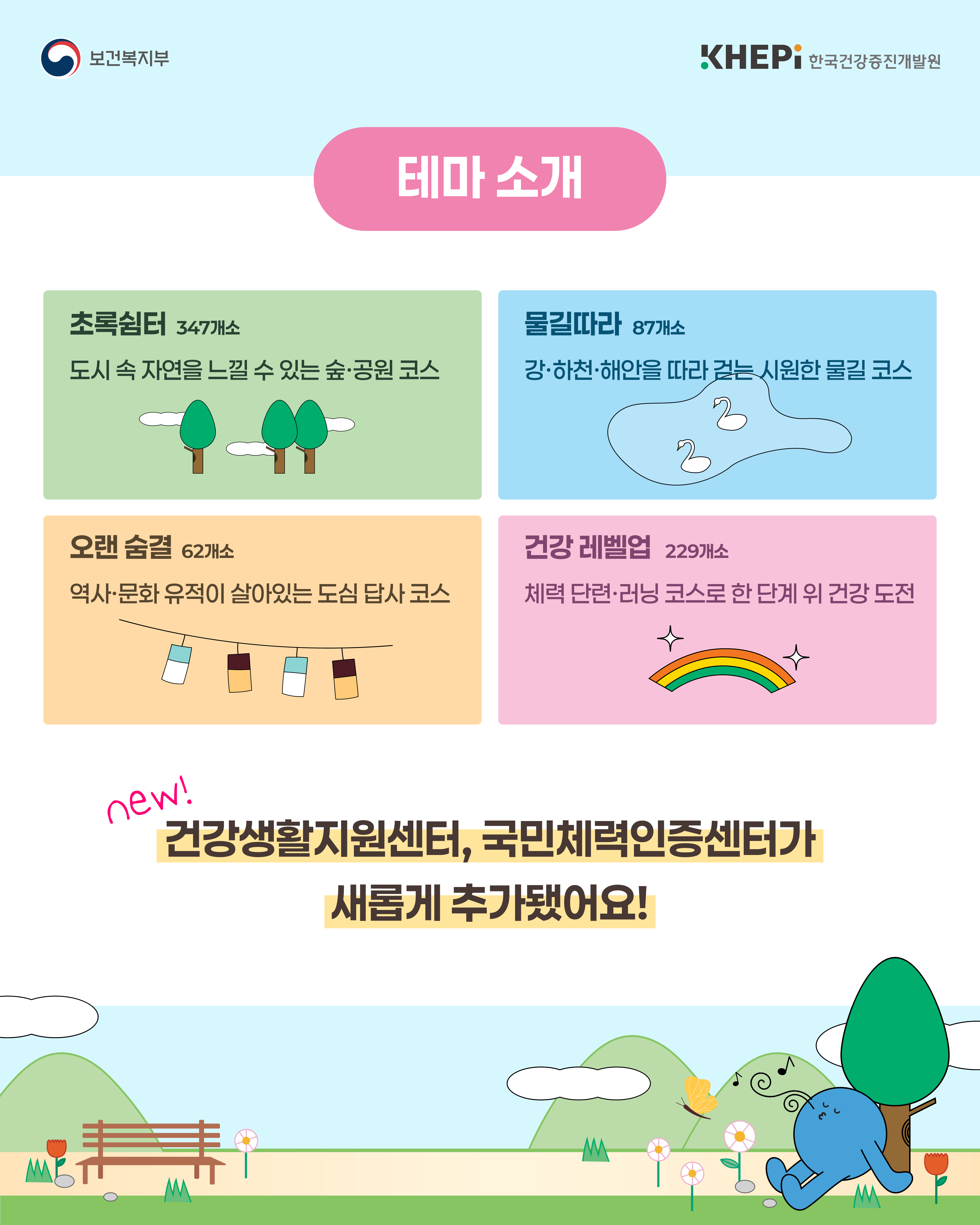 2026 건강도시 스탬프 투어 도시에서 건강을 만나다