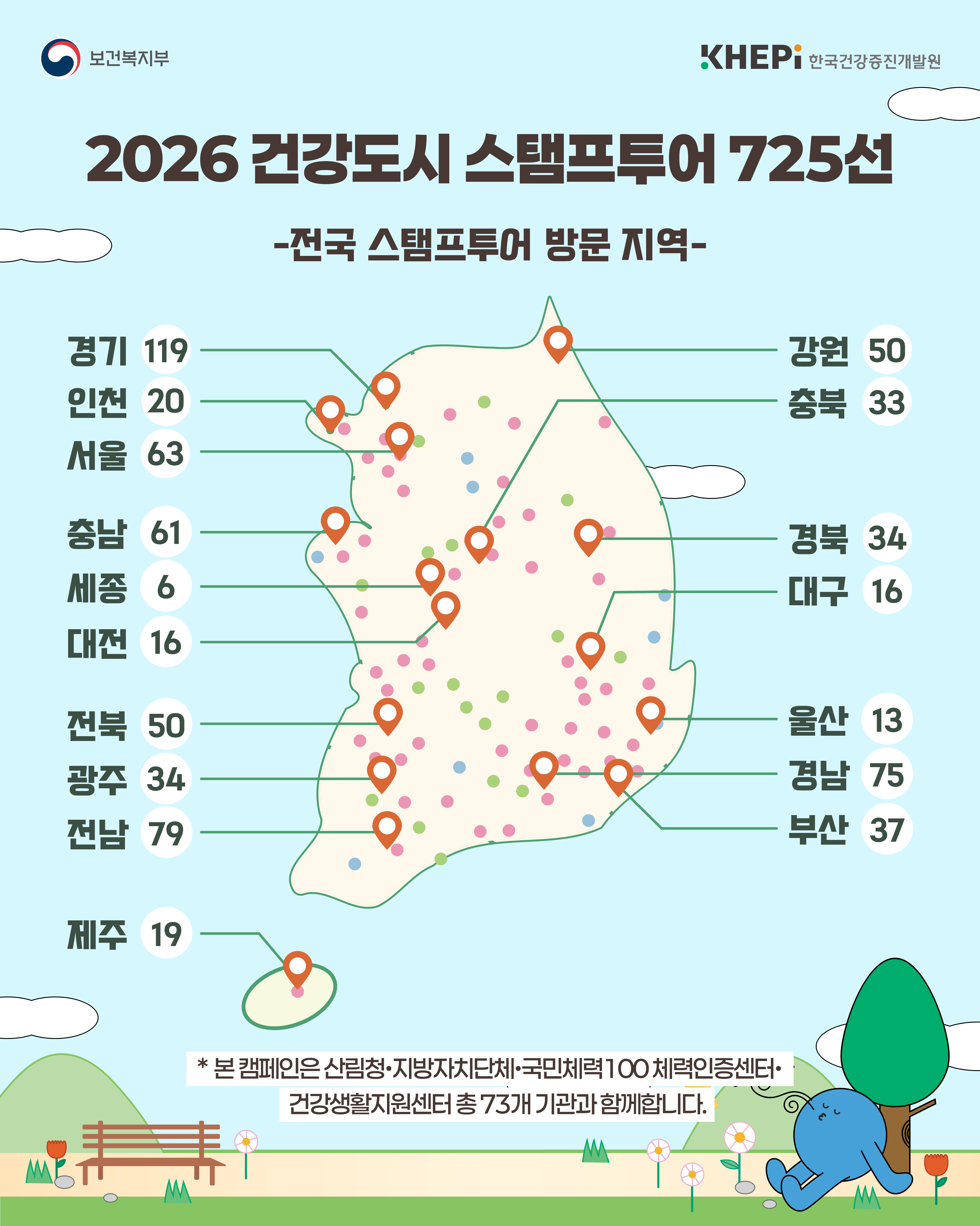2026 건강도시 스탬프 투어 도시에서 건강을 만나다