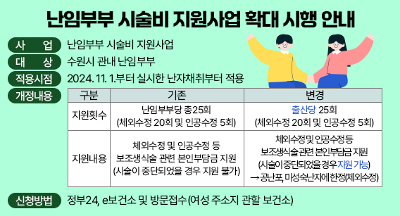 난임부부 시술비 지원사업 확대 시행 안내